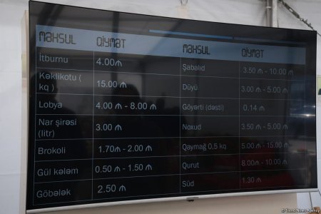 Novruz yarmarkasında qiymətlər necədir? (SİYAHI) (FOTO) Novruz yarmarkasında qiymətlər necədir? (SİYAHI) (FOTO)